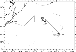 line position