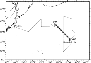 line position