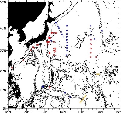 Direct Current Observation Points