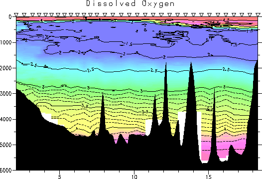 Dissolved Oxygen Section