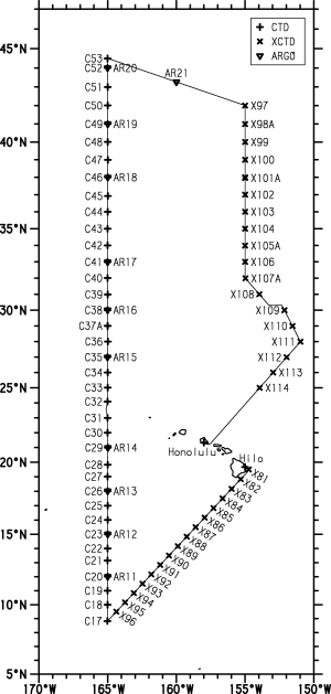 track chart of leg2