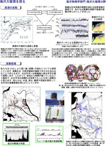 パネル縮小版：海洋大循環を探る