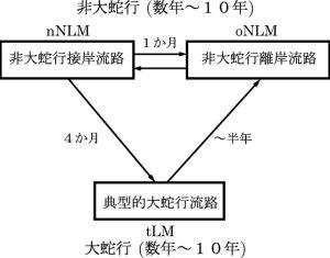 図2