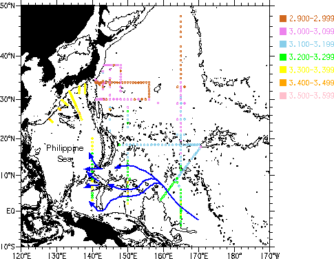 DO Distribution at 3000m