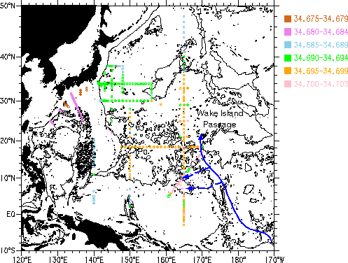 Salinity Distribution at 5000m